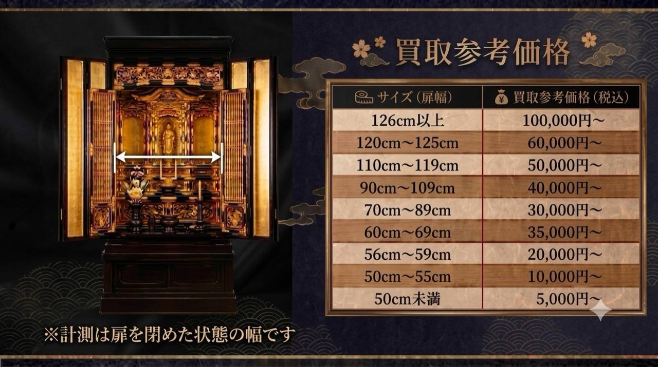 金仏壇のサイズ別買取参考価格